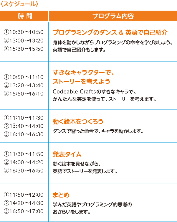 ベネッセの英語イベント 英語 プログラミングを親子で楽しく学んで体験できる Touch Scratch English Programming Class