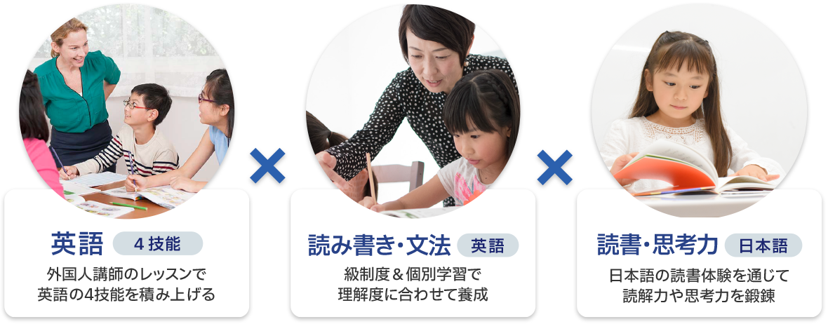 ４技能・読み書き文法・読書・思考力