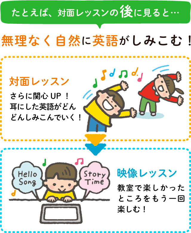 ベビー 幼児の英語 英会話教室ベネッセの英語教室ビースタジオ 夏のご入会キャンペーン実施中