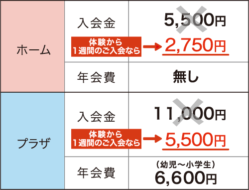 入会費&年会費