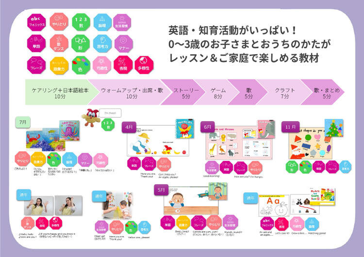 ビースタジオ　しまじろう　英語教材一式　キッズスターコース 2026年4月 0~3歳向けコースがリニューアル！｜ベネッセの幼児～小学生