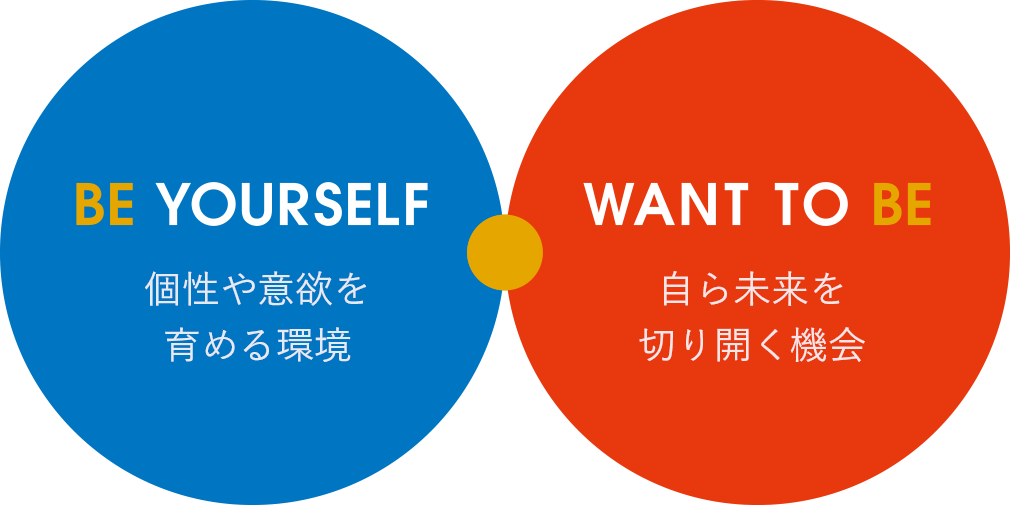 BE YOURSELF, WANT TO BE